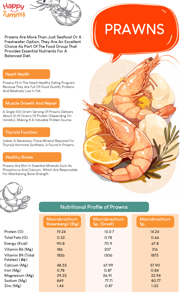 Prawns: The Nutritional Value and Health Benefits
