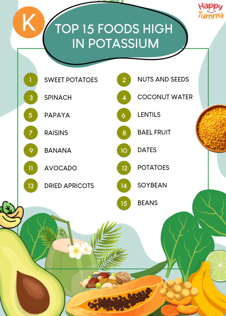 Top 15 Foods High in Potassium