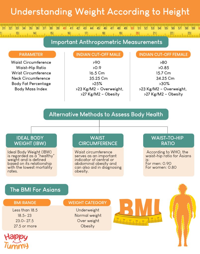 Understanding Weight According to Height
