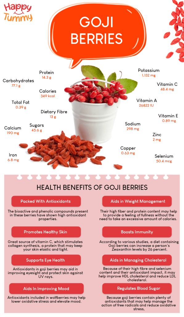 Amazing Health Benefits of Goji Berries You Didn't Know About