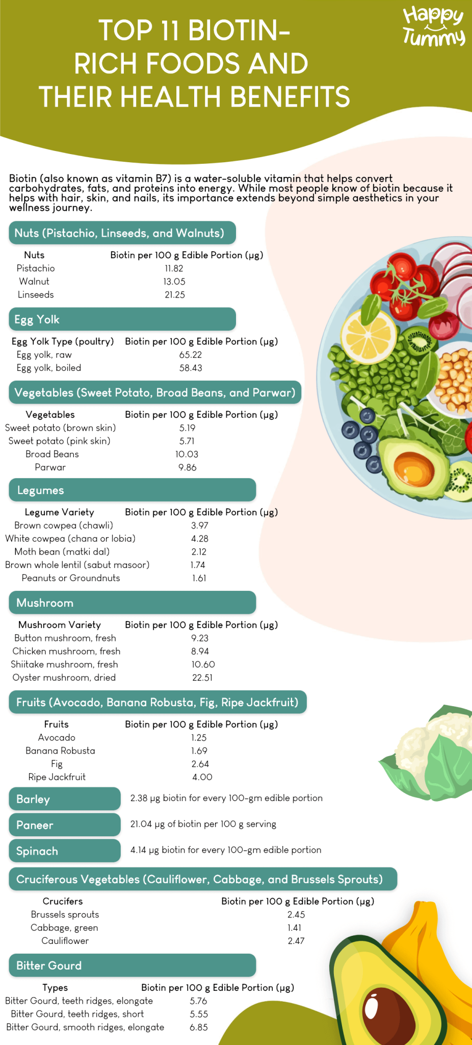 Top 11 Biotin-Rich Foods and Their Health Benefits - Happytummy