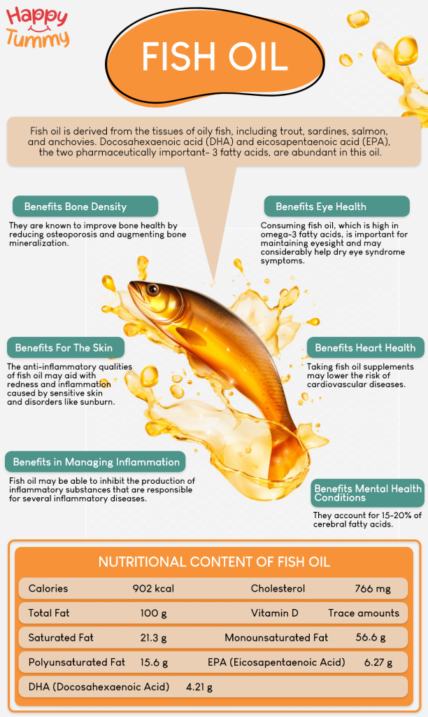 Fish Oil