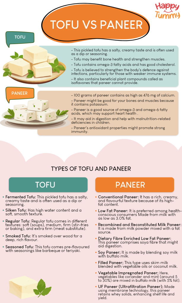 Health Benefits of Tofu and Paneer