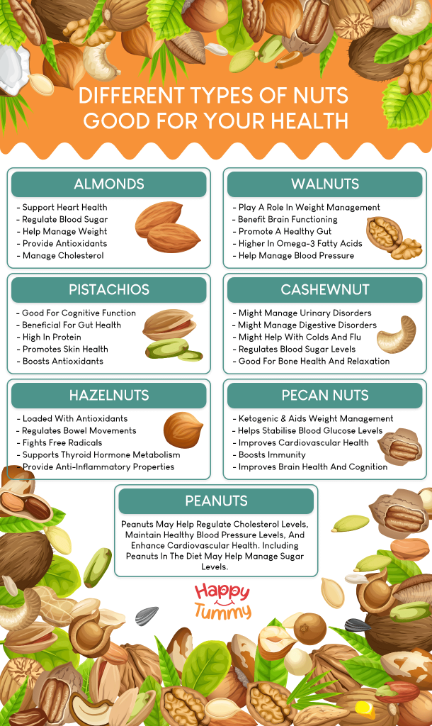 Different Types of Nuts for Good Health
