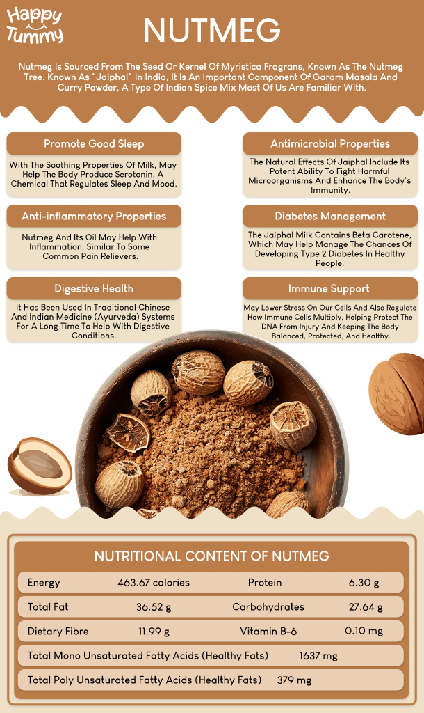 The Ultimate Guide to Nutmeg Benefits and Health Properties