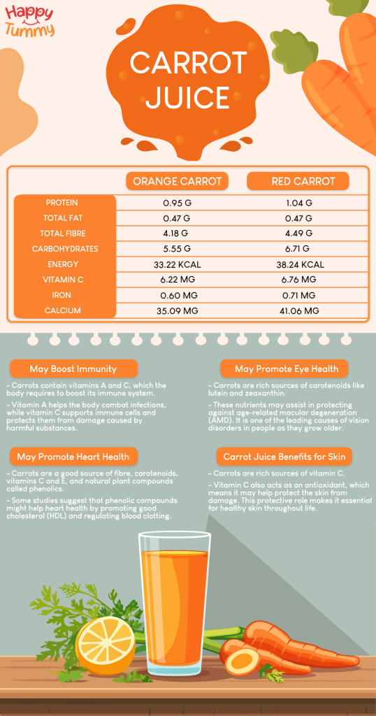 Carrot Juice Benefits: What Happens if I Drink Carrot Juice Daily?
