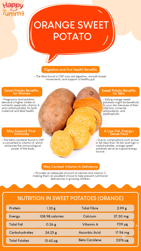 Orange Sweet Potato: Health Benefits and its Potential 