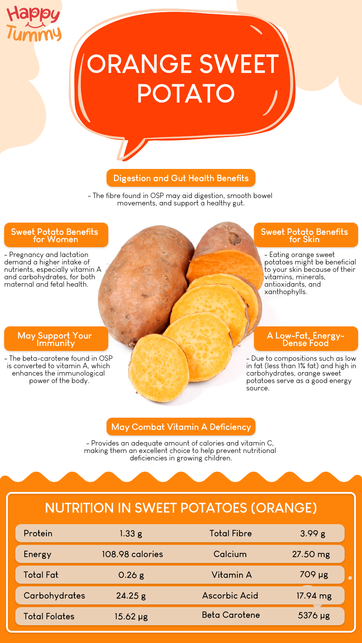 Orange Sweet Potato Benefits