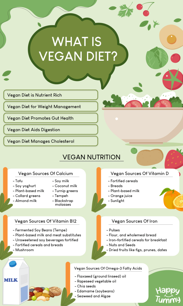 What is a Vegan Diet: A Plant-Powered Plate