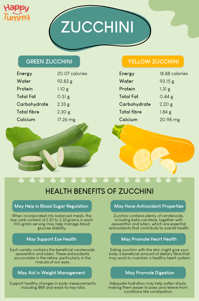 Benefits of Zucchini: What Does Zucchini Do for Your Body?