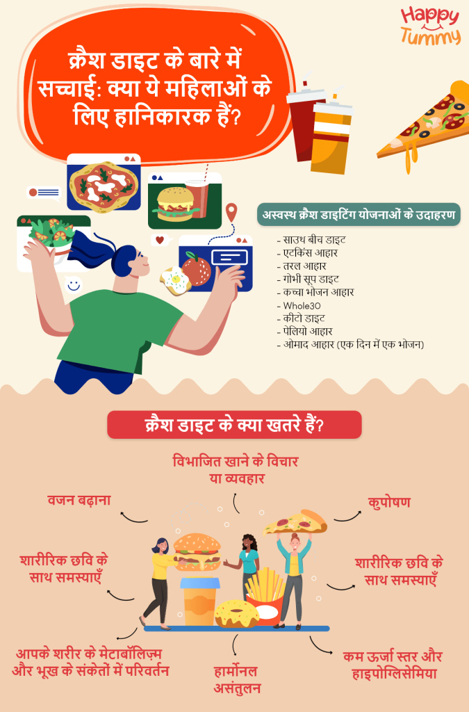 FAD आहार / क्रैश आहार क्या ये महिलाओं के लिए हानिकारक हैं