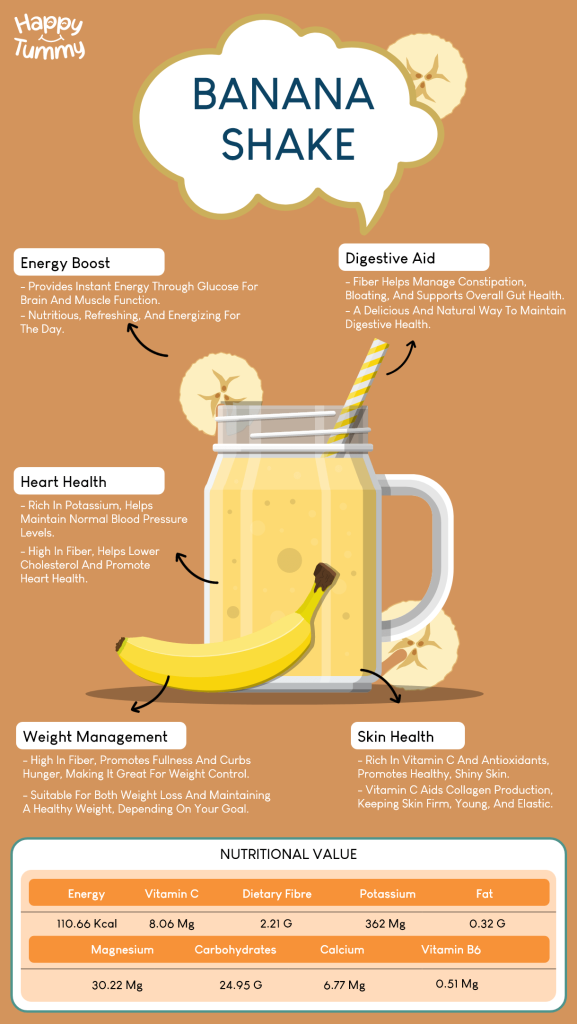health benefits of Banana Shake