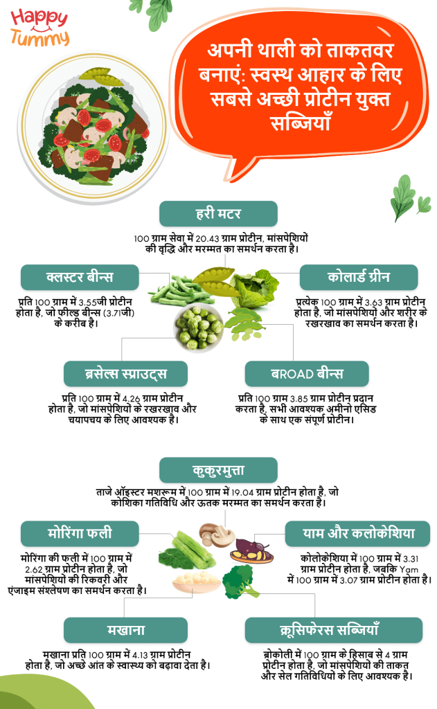 अपनी थाली को ताकतवर बनाएं स्वस्थ आहार के लिए सबसे अच्छी प्रोटीन युक्त सब्जियाँ