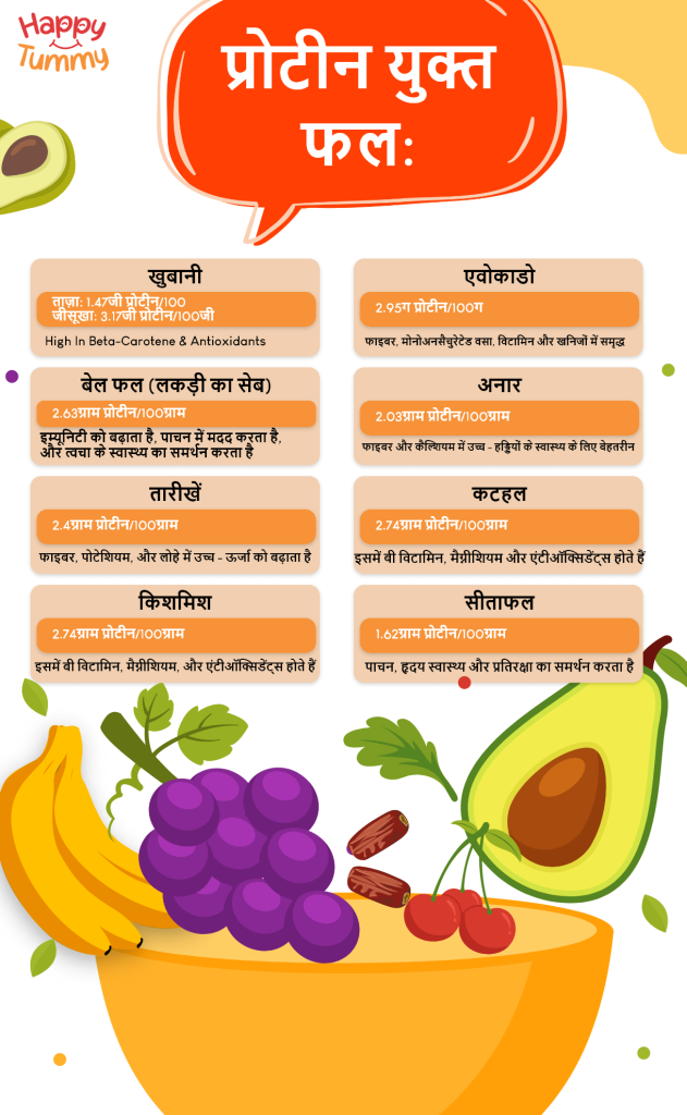 प्रोटीन युक्त फल पौधे-आधारित प्रोटीन के सर्वोत्तम स्रोत