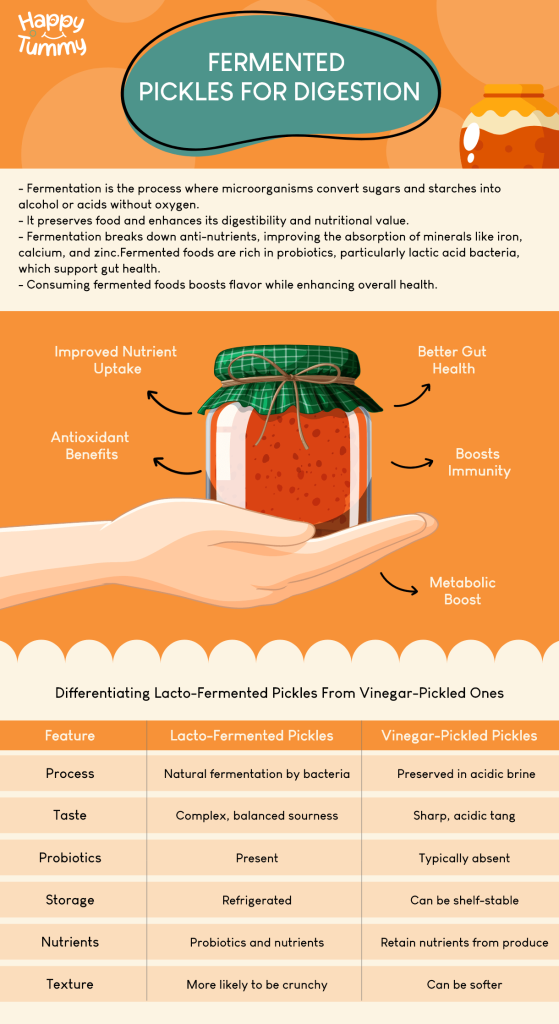 Fermented Pickles for Digestion