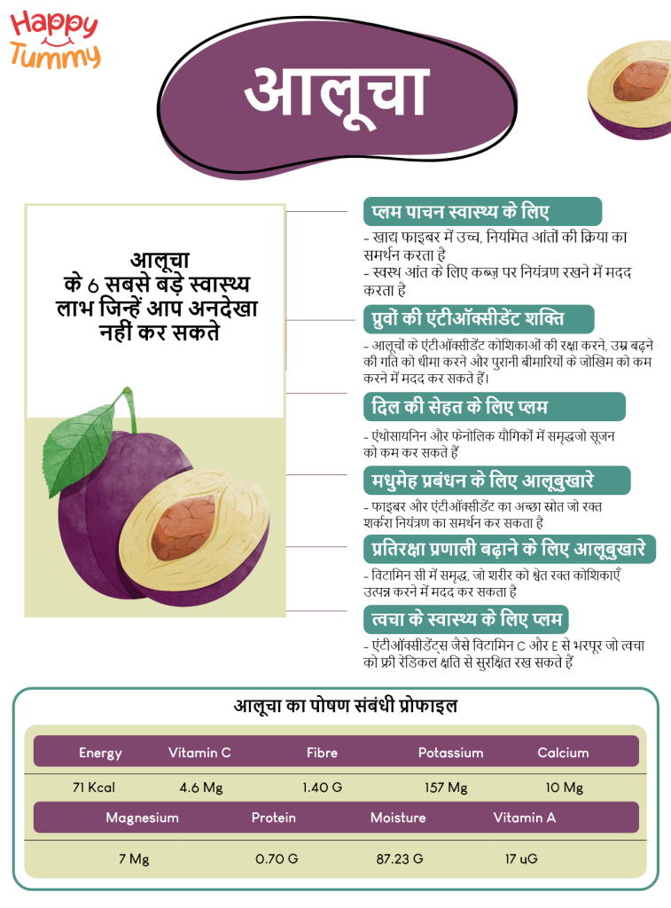 आलूबुखारे (आलूचा) के 6 बेहतरीन स्वास्थ्य लाभ