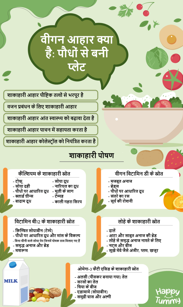 शुद्ध शाकाहारी (Vegan Diet) आहार क्या है