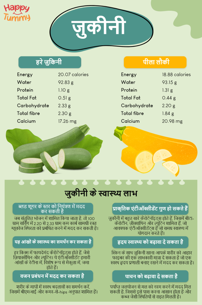 Zucchini khane ke fayde