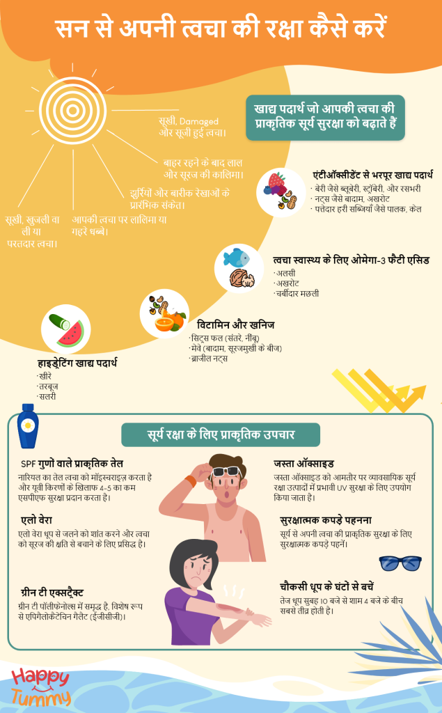 त्वचा को धूप से कैसे बचाएं