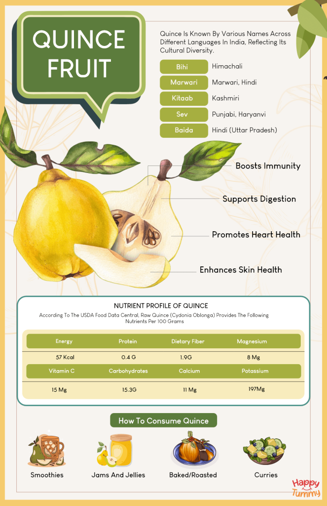 Health Benefits of Quince Fruit