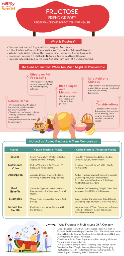 Fructose: Friend or Foe? Understanding Its Impact on Your Health