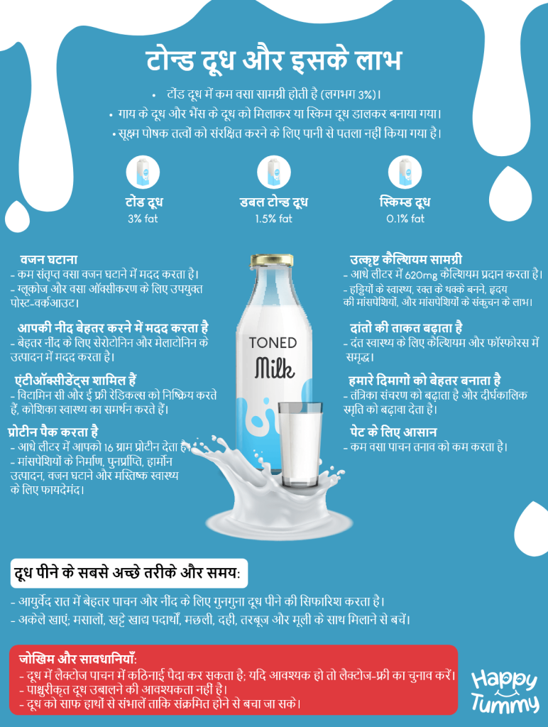 टोन्ड मिल्क क्या है और इसके फायदे और सावधानियां क्या हैं (Toned Milk, Its Benefits and Precautions)