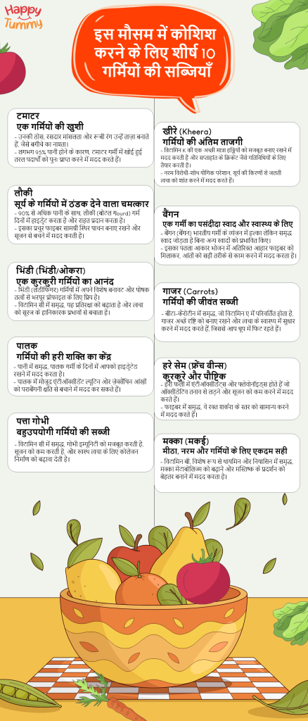 10 बेहतरीन ग्रीष्मकालीन सब्ज़ियाँ (Top 10 Summer Vegetables)