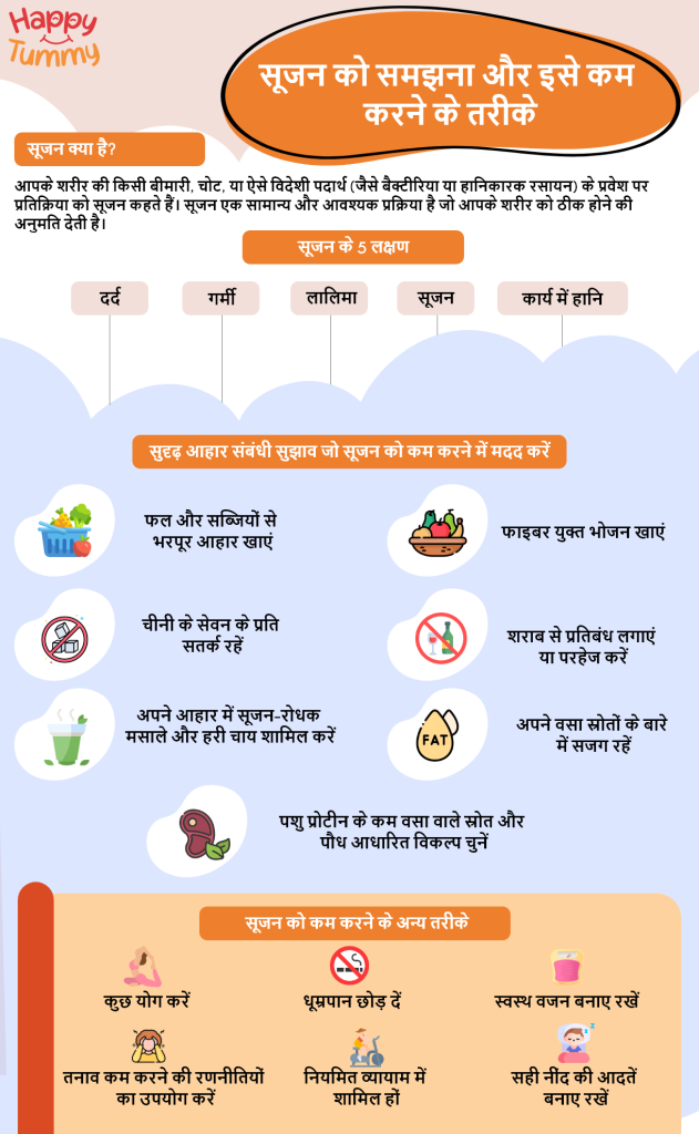 सूजन क्या है इसे कम करने के विभिन्न तरीकों के बारे में जानें (Inflammation & Ways to Minimize)