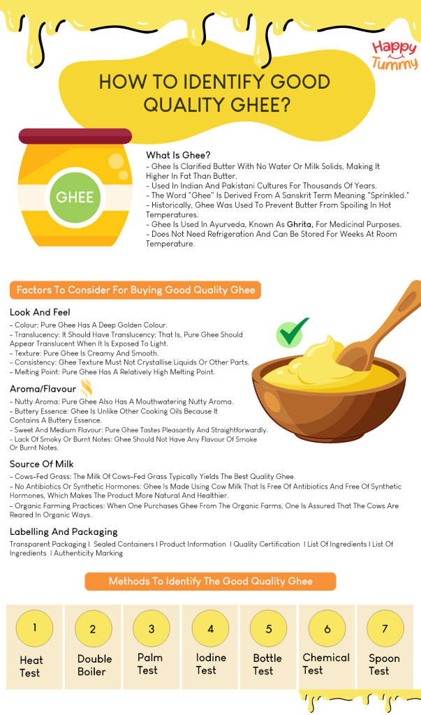 How to identify good quality ghee