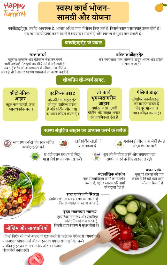 कम कार्ब भोजन योजना (Low Carb Meal Plan)
