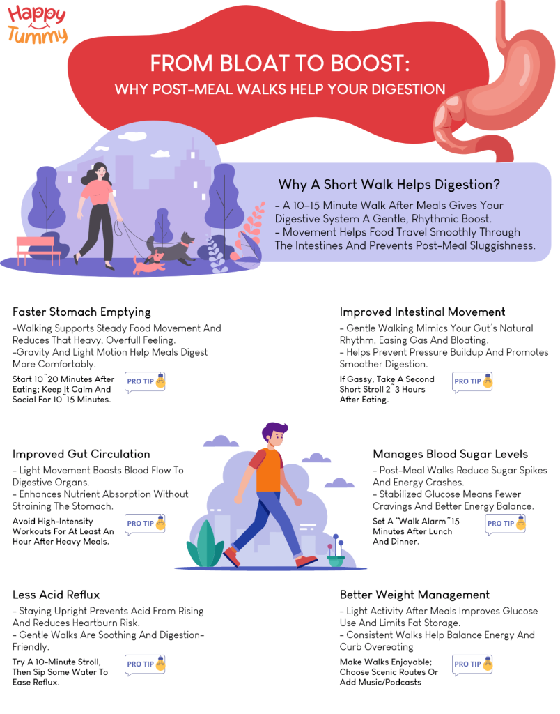 From Bloat to Boost Why Post-Meal Walks Help Your Digestion