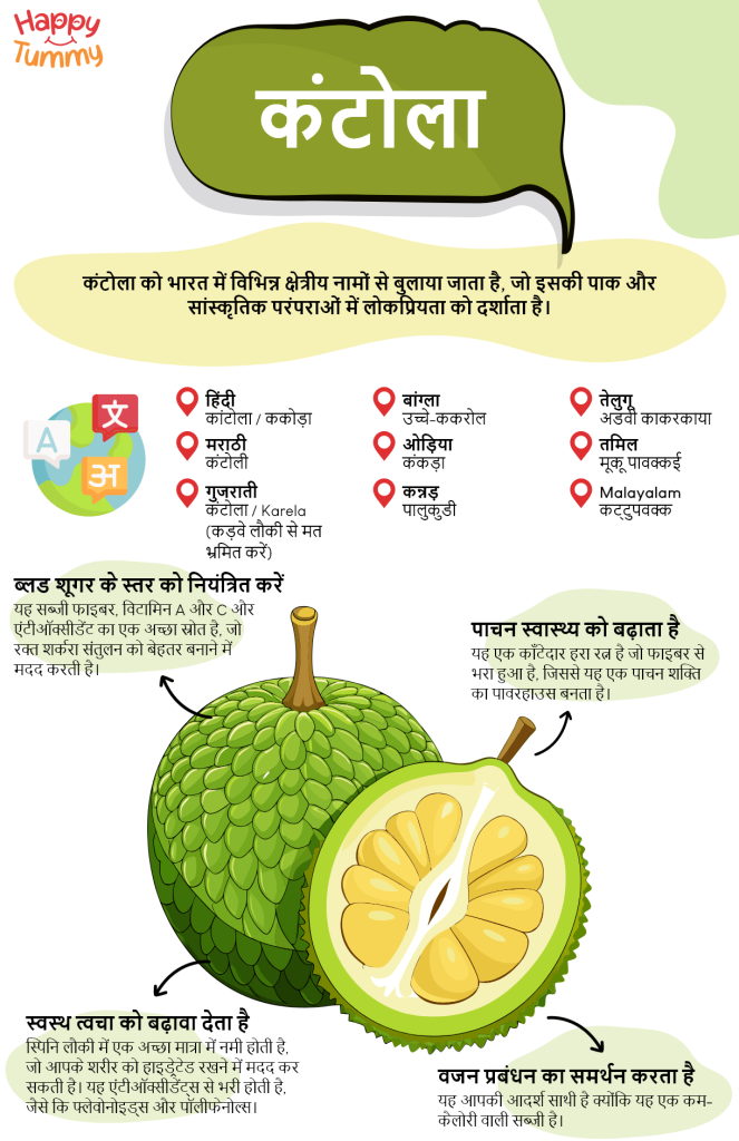 कंटोला के 10 अविश्वसनीय स्वास्थ्य लाभ