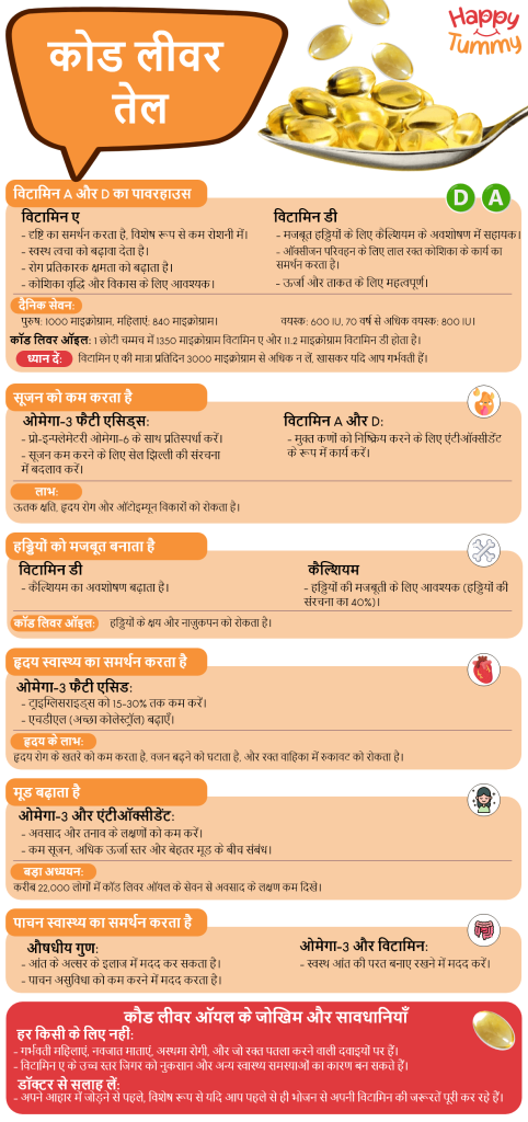 कॉड लिवर ऑयल के 6 अविश्वसनीय लाभ - जोखिम और सावधानियां (6 Benefits of Cod Liver Oil)