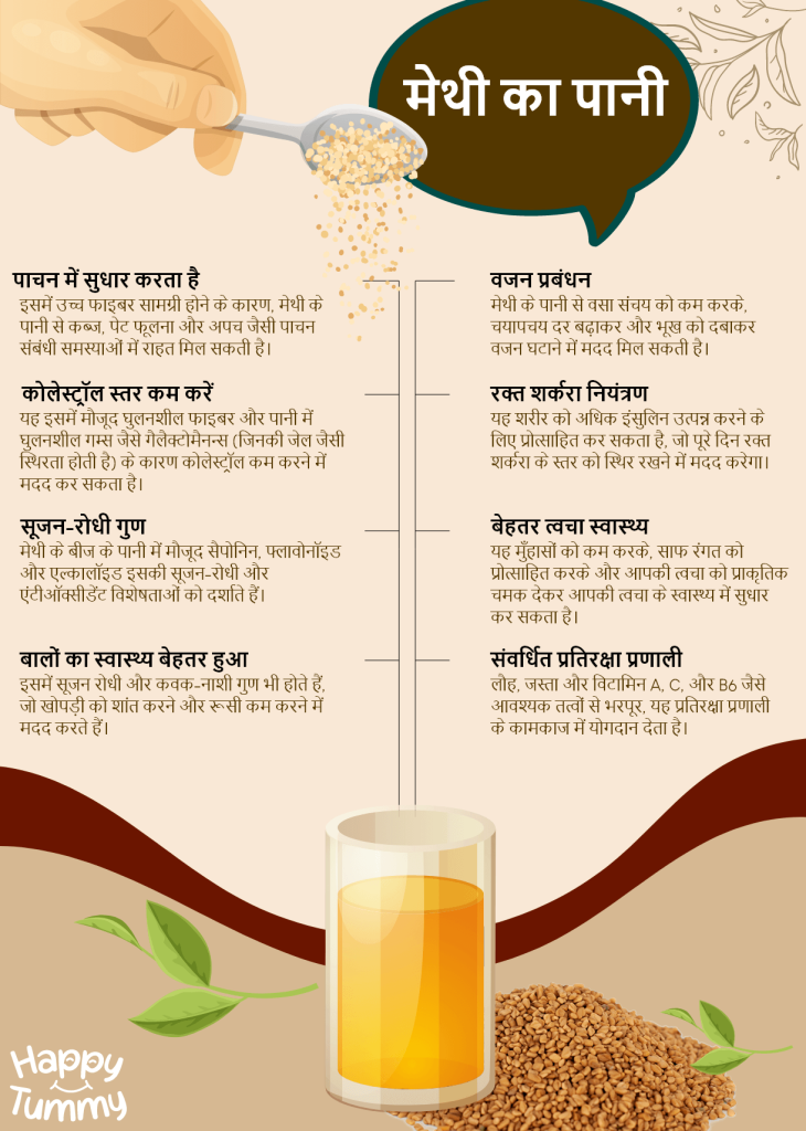 मेथी के पानी के सेवन के फ़ायदे