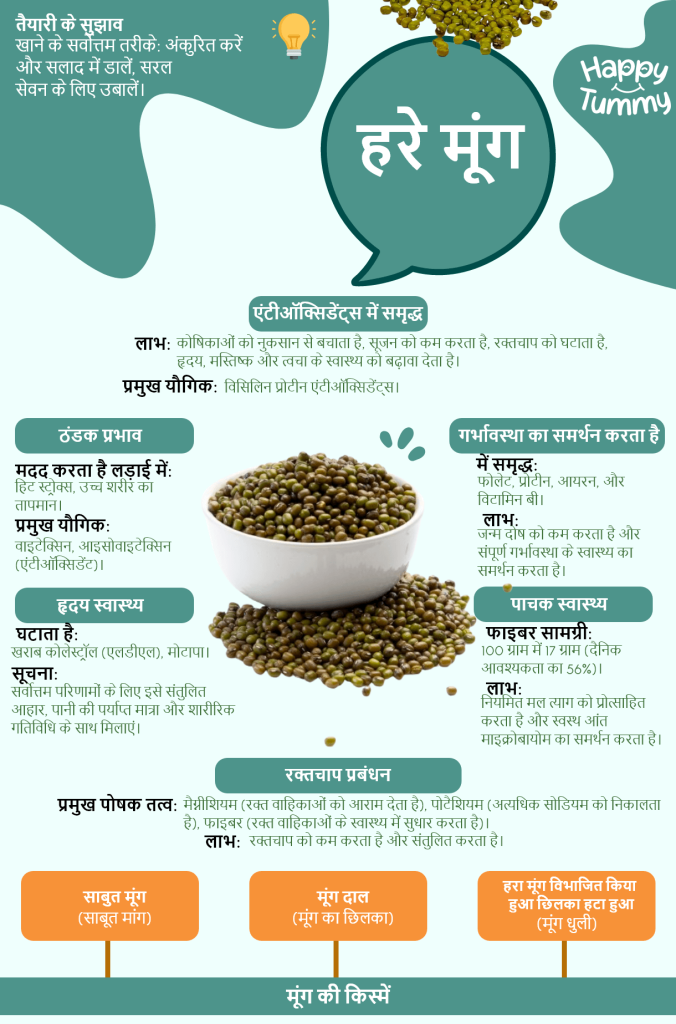 हरे मूंग दाल के 7 लाभ (7 Green Gram Benefits, Nutrition and Protein per 100 gms in Moong Dal)