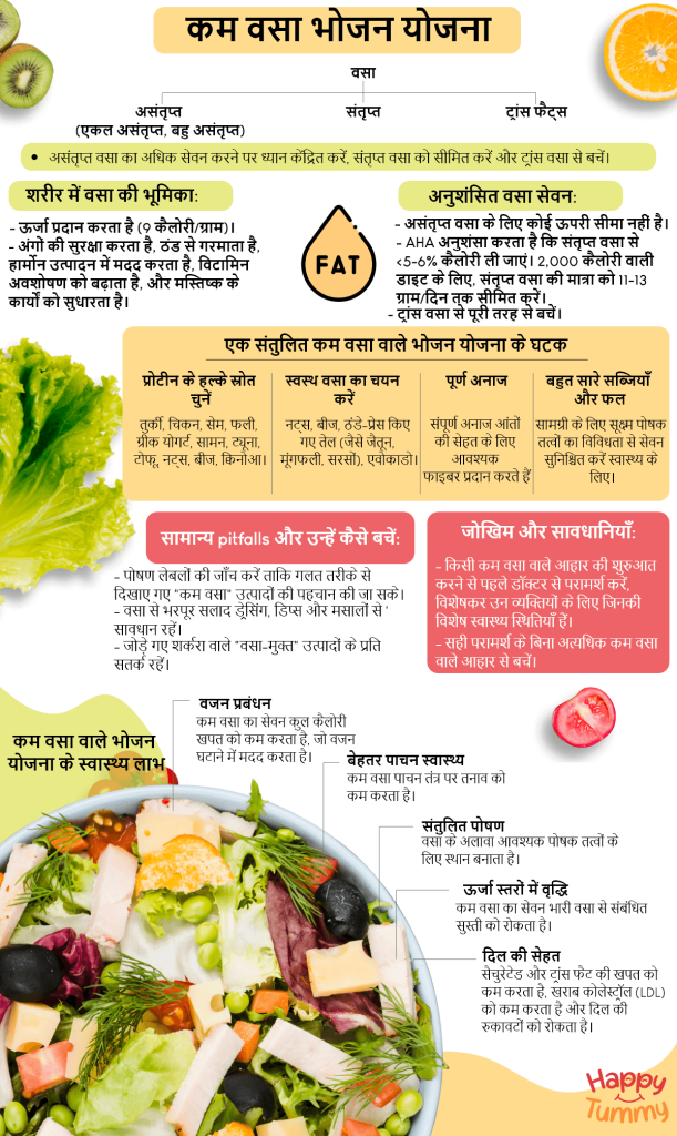 कम फैट वाले भोजन