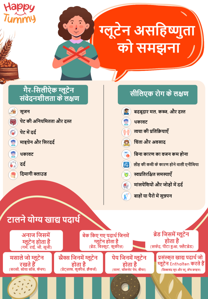 ग्लूटेन असहिष्णुता को समझना लक्षण और किन खाद्य पदार्थों से बचें (Understanding Gluten Intolerance)