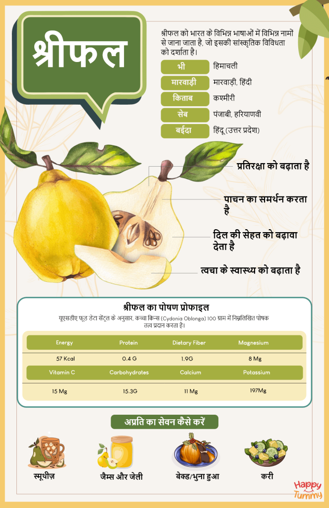 श्रीफल के अद्भुत स्वास्थ्य लाभ (Health Benefits if Quince Fruit)
