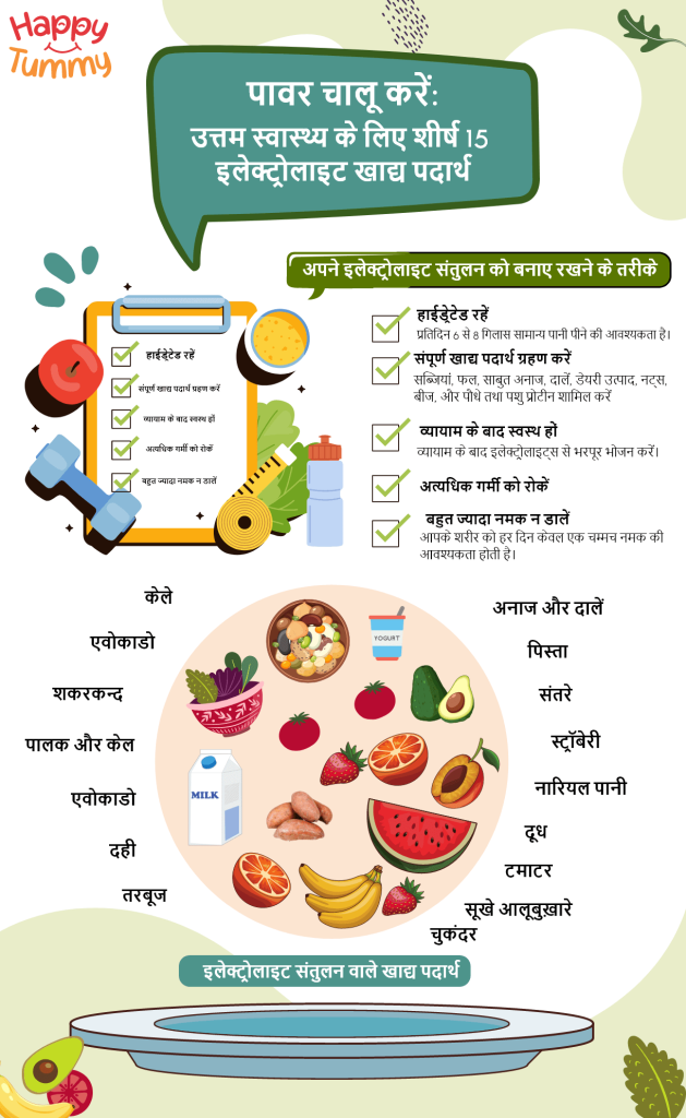 सर्वोत्तम स्वास्थ्य के लिए शीर्ष 15 इलेक्ट्रोलाइट खाद्य पदार्थ (Top 15 Electrolyte Foods)