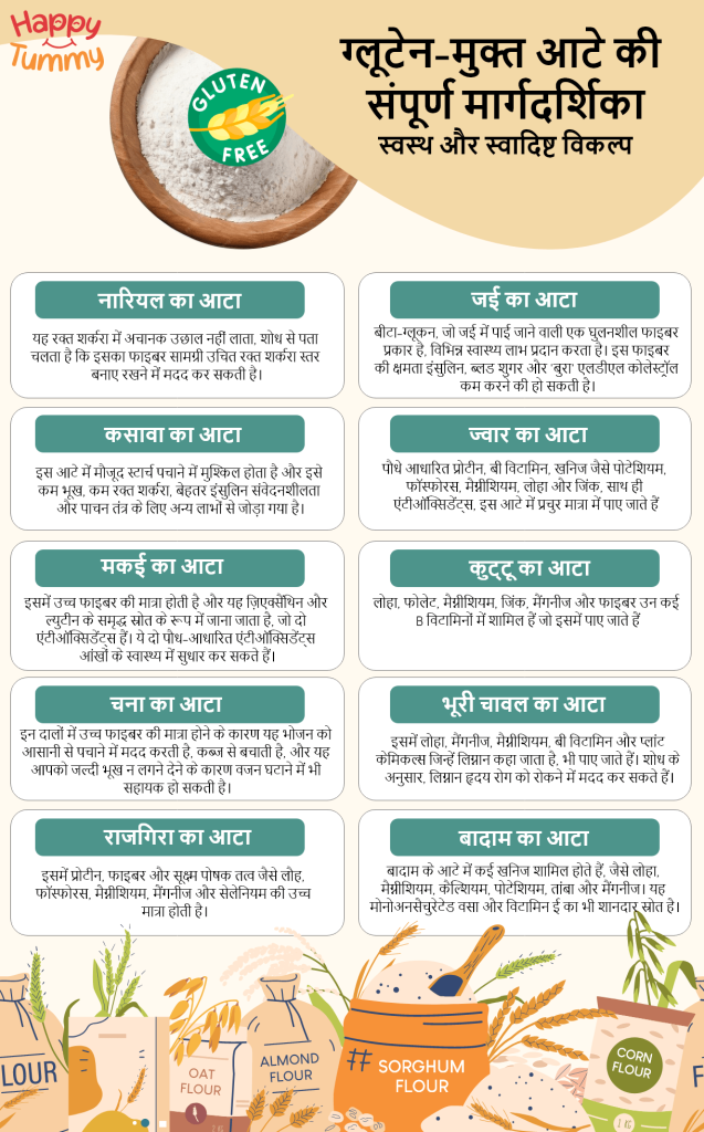 ग्लूटेन-मुक्त आटे की संपूर्ण मार्गदर्शिका (The Ultimate Guide to Gluten-Free Flours)