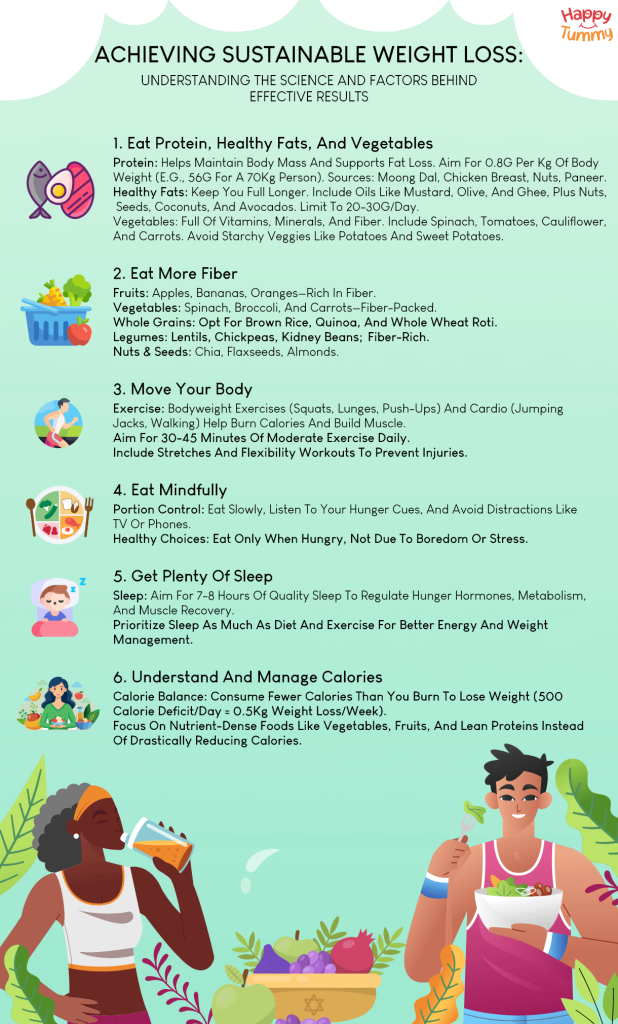 Achieving Sustainable Weight Loss: Understanding the Science and Factors Behind Effective Results