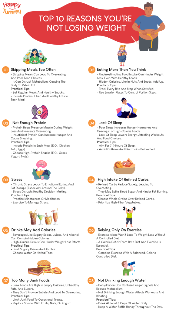 Top 10 Reasons You’re Not Losing Weight