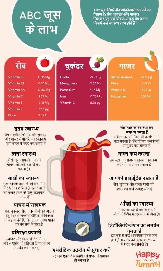 ABC जूस स्वास्थ्य फ़ायदे, व्यंजन विधि और भी बहुत कुछ