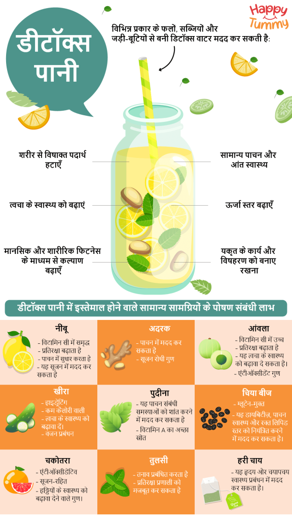 डिटॉक्स पानी क्या है, इसके प्रकार, बनाने का तरीका और इसके फ़ायदे (Health Benefits of Detox Water)