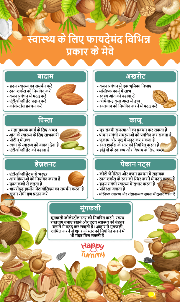 अच्छे स्वास्थ्य के लिए अलग-अलग तरह के मेवे (Different Types of Nuts for Good Health)