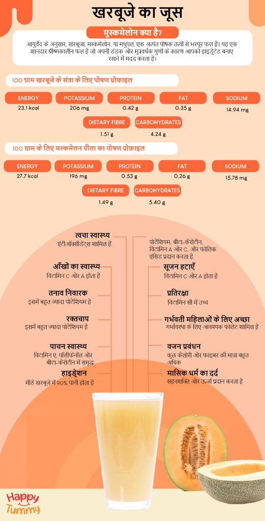 खरबूजा जूस के 12 बेहतरीन स्वास्थ्य लाभ (12 Health Benefits of Muskmelon)