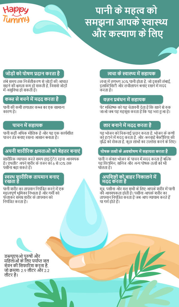 अपनी सेहत और तंदुरुस्ती के लिए पानी के महत्व को समझना (Importance of Water)