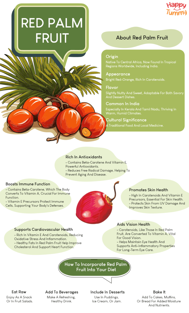 Health Benefits of Red Palm fruit