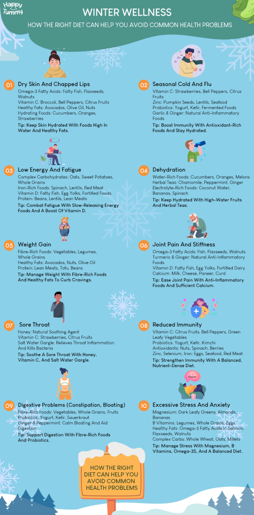 Winter Wellness: How the Right Diet Can Help You Avoid Common Health Problems
