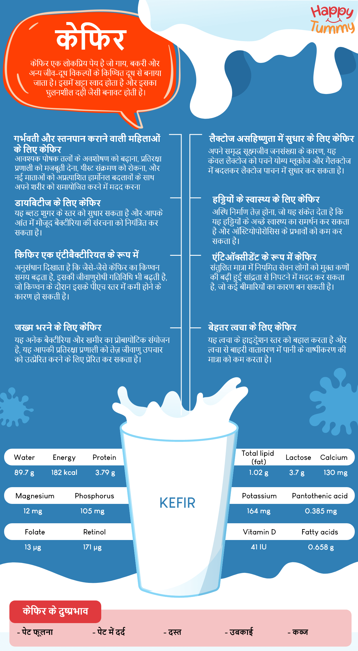 केफिर के 8 फ़ायदे जो आपको पता होने चाहिए (8 Benefits of Kefir)